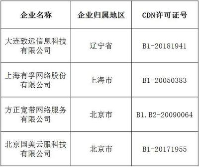 第14批CDN與云服務牌照出爐，獲雙牌照企業達57家，助力互聯網信息服務升級